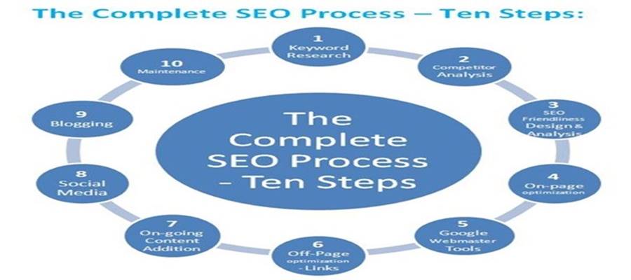 SEO San Jose Company Image 3